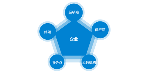 不孕不育是什么意思男